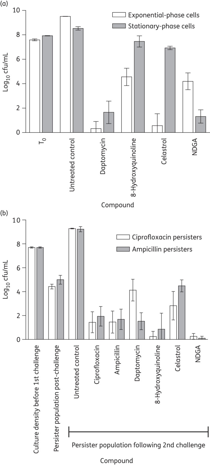 Figure 3.