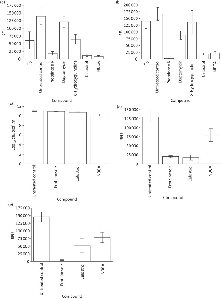 Figure 4.