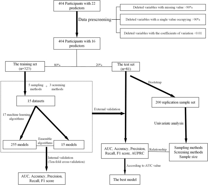 FIGURE 2