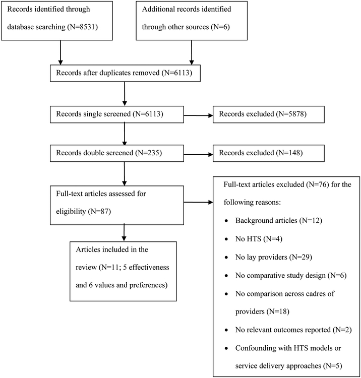 Figure 1: