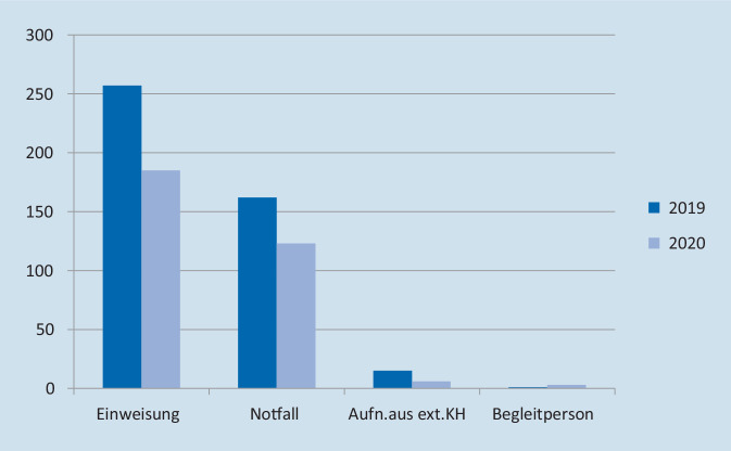 graphic file with name 104_2020_1255_Fig2_HTML.jpg