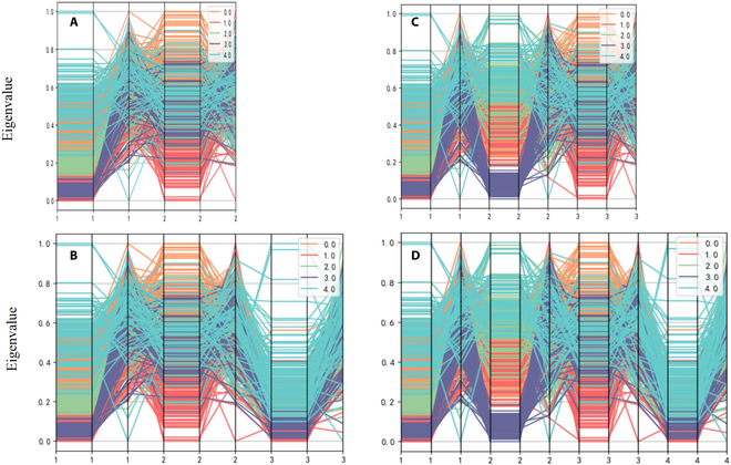 Fig. 10.