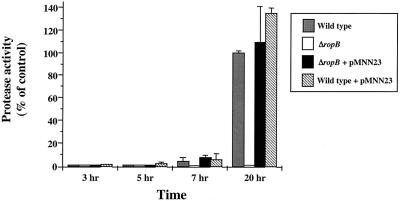 FIG. 7.