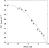 FIGURE 12
