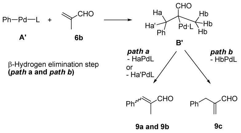 Scheme 2