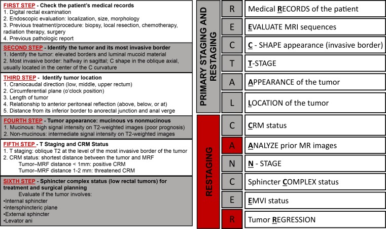 Figure 17.