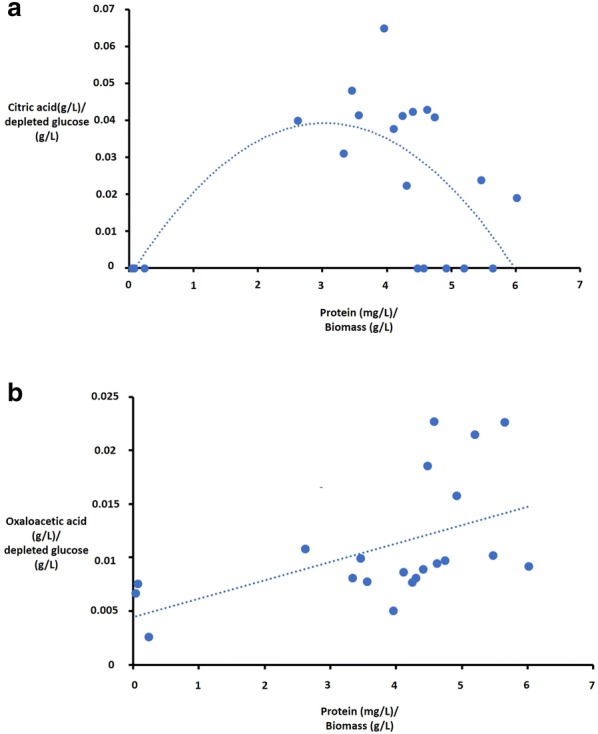 Fig. 8