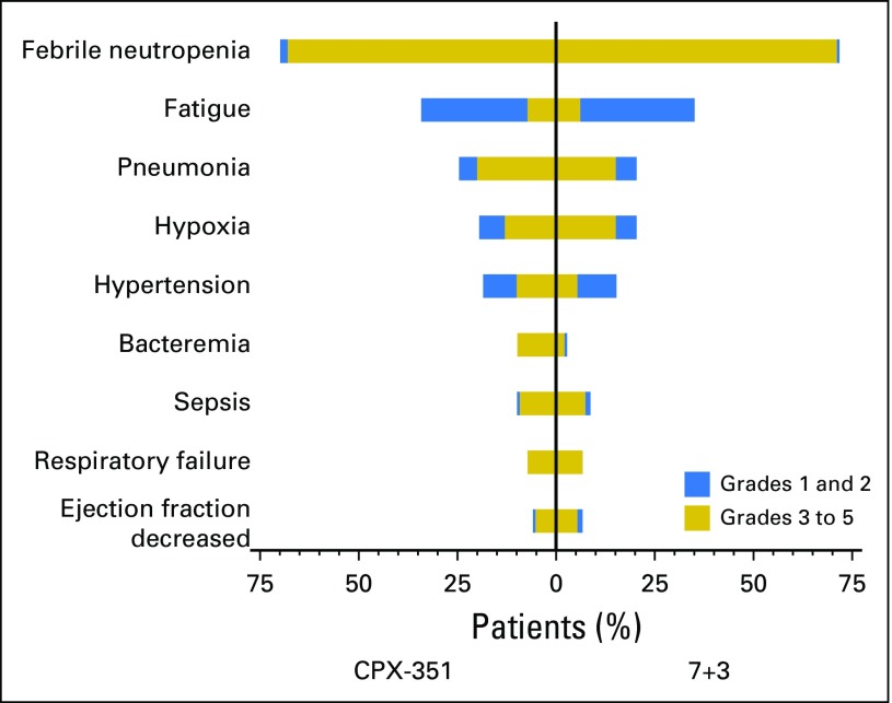 Fig 4.