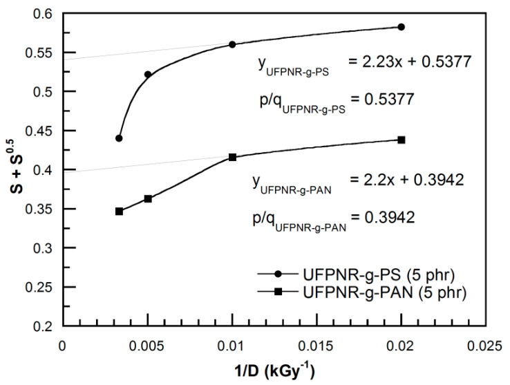 Figure 16