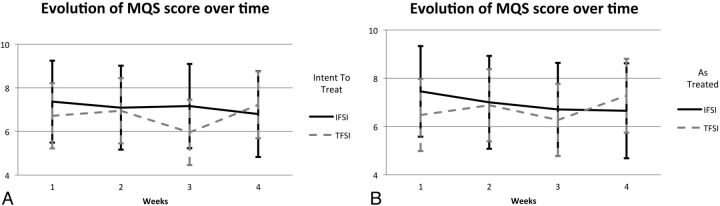 Fig 4.