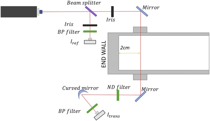 Fig. 1.