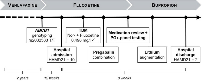 FIGURE 1