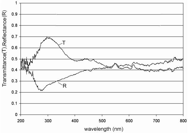 FIG. 7