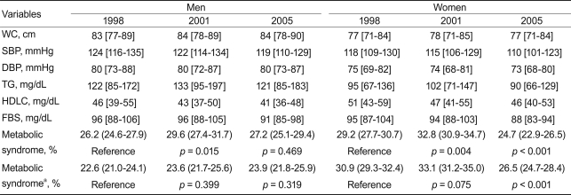 graphic file with name kjim-26-440-i004.jpg