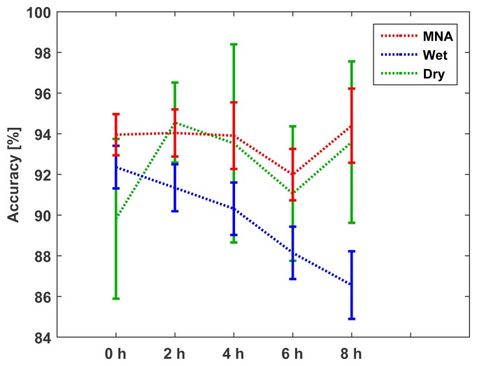 Figure 17