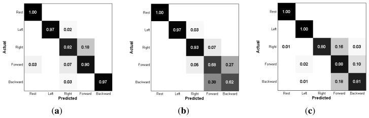 Figure 15