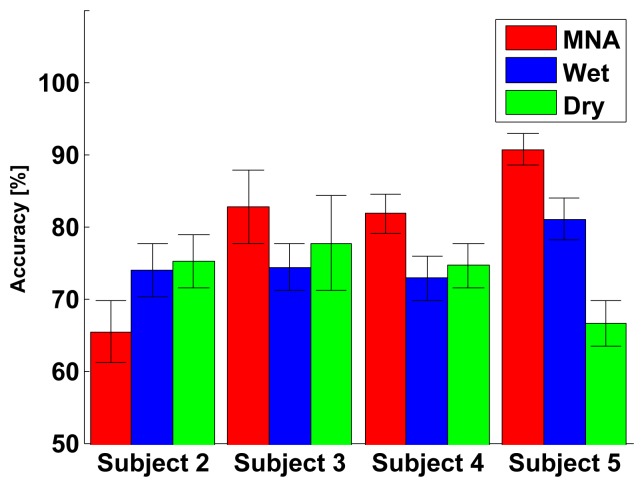 Figure 16