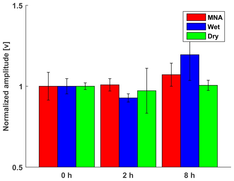 Figure 12