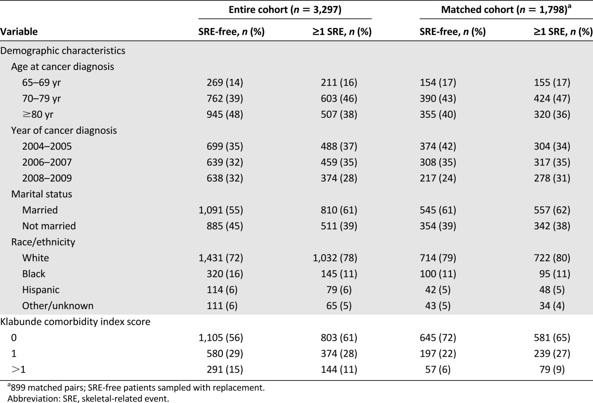 graphic file with name theoncologist_15327t1.jpg