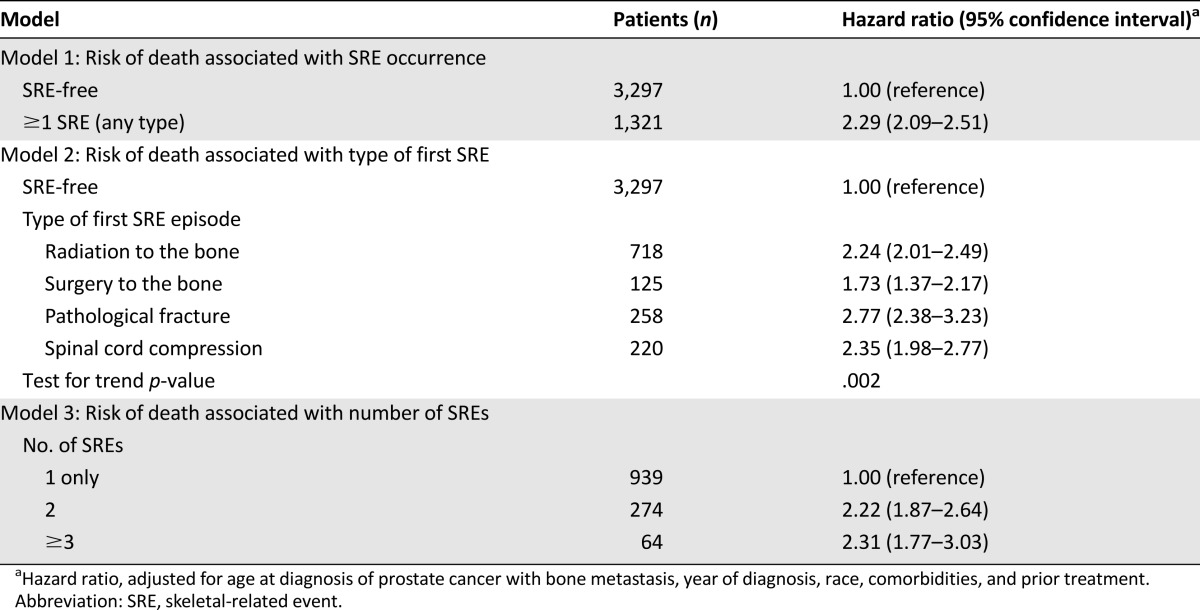 graphic file with name theoncologist_15327t2.jpg