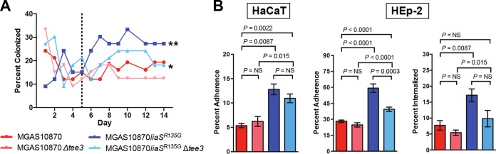 FIG 3