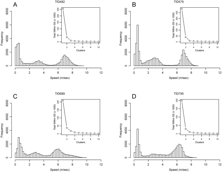 Fig 4