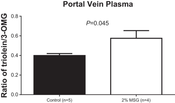 Fig. 6.