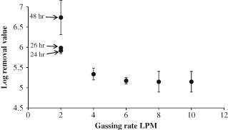 JCTB-4586-FIG-0003-b