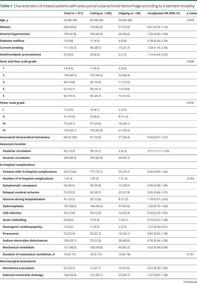 graphic file with name NEUROLOGY2019033928TT1.jpg