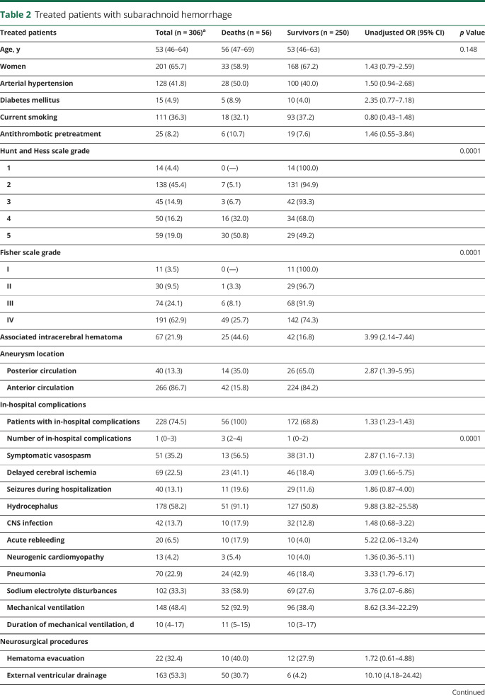 graphic file with name NEUROLOGY2019033928TT2.jpg