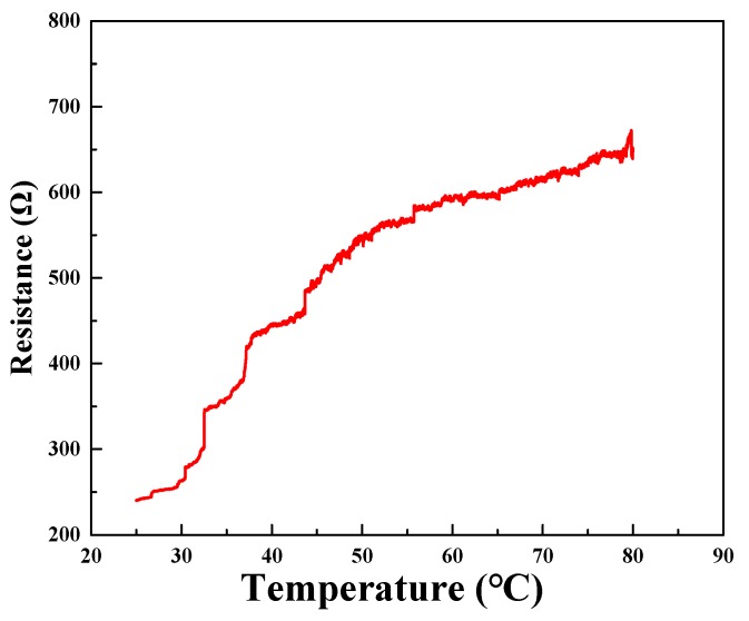 Figure 9