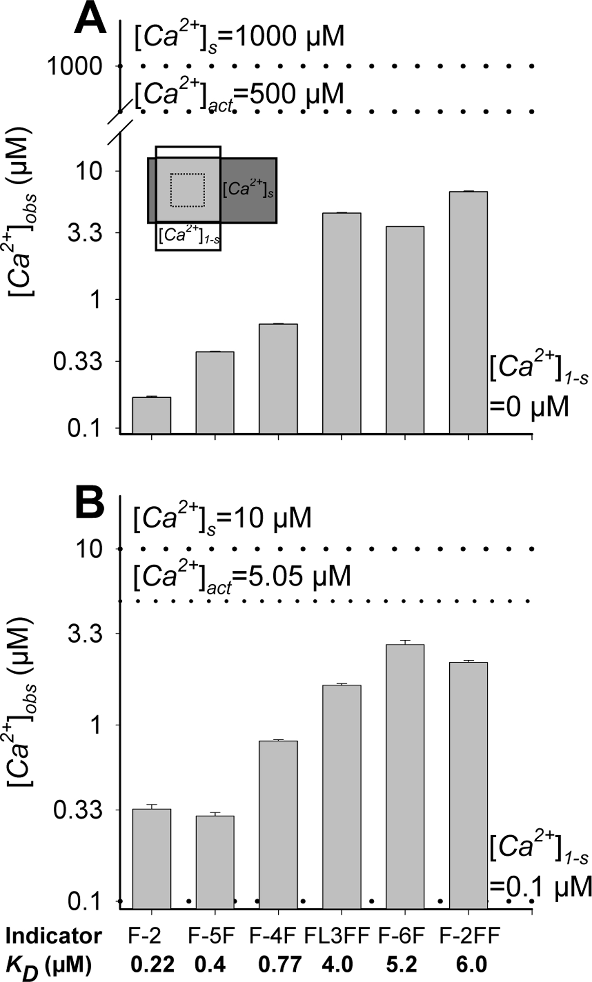 Fig. 2.