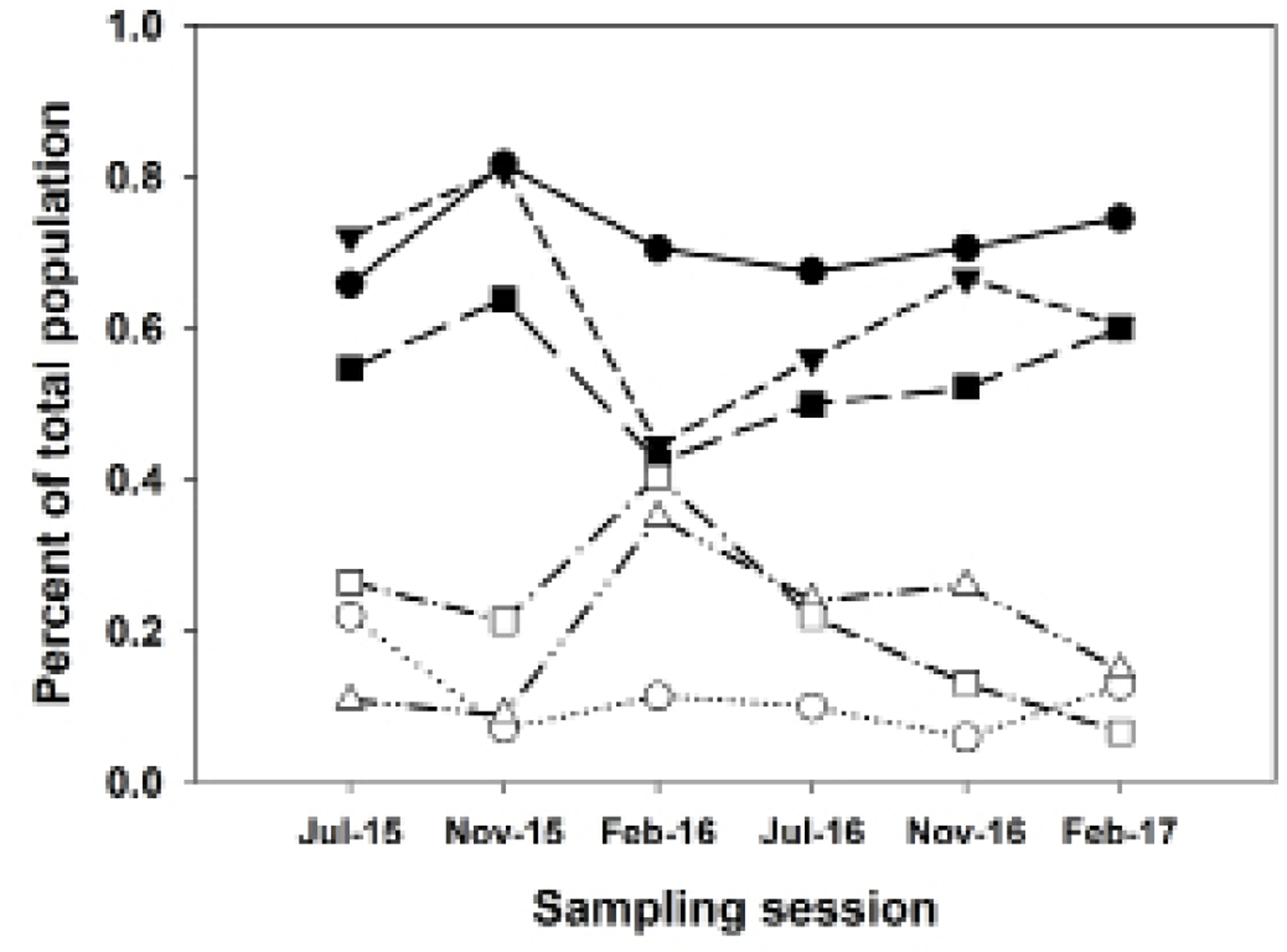 Figure 6.