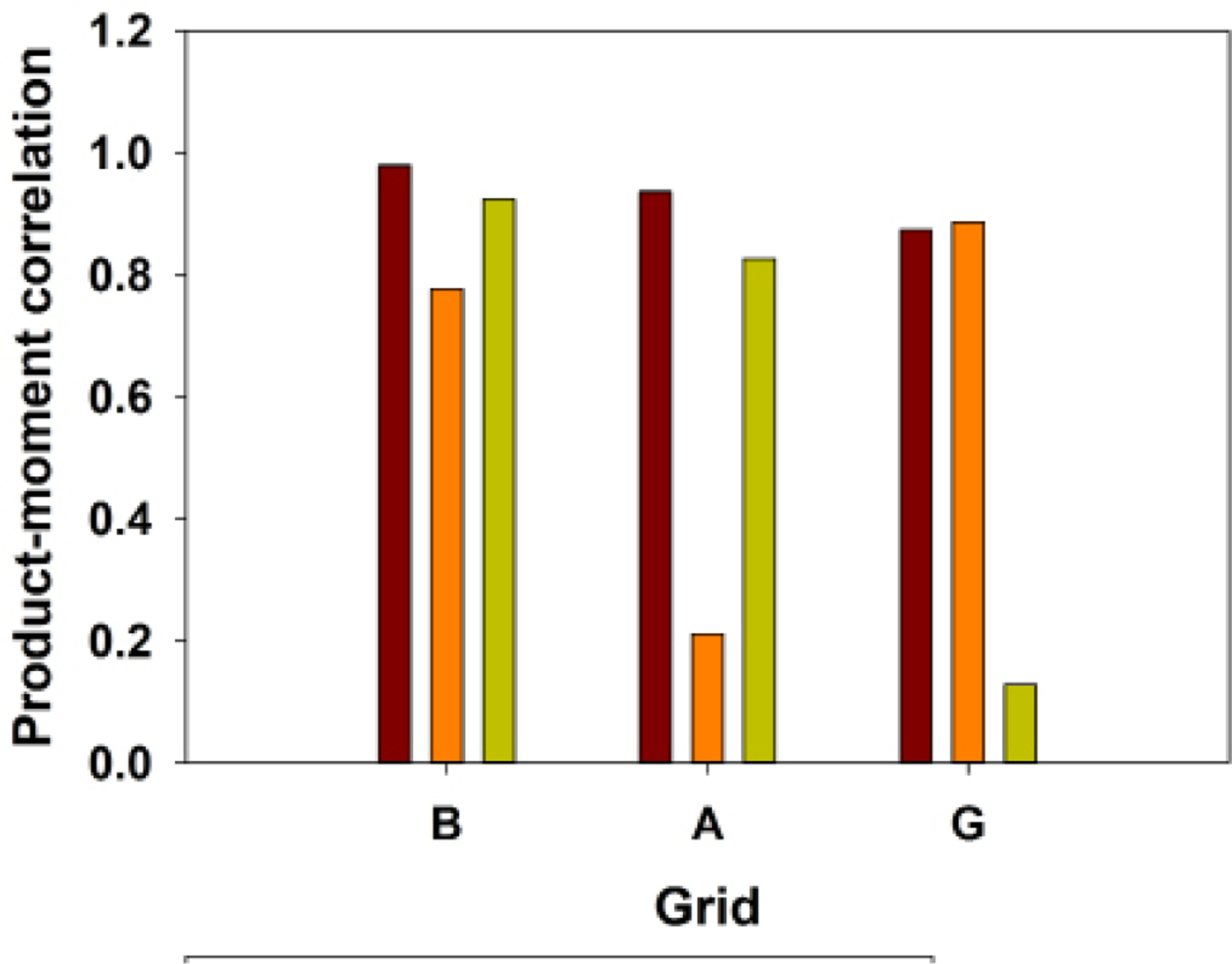 Figure 5.