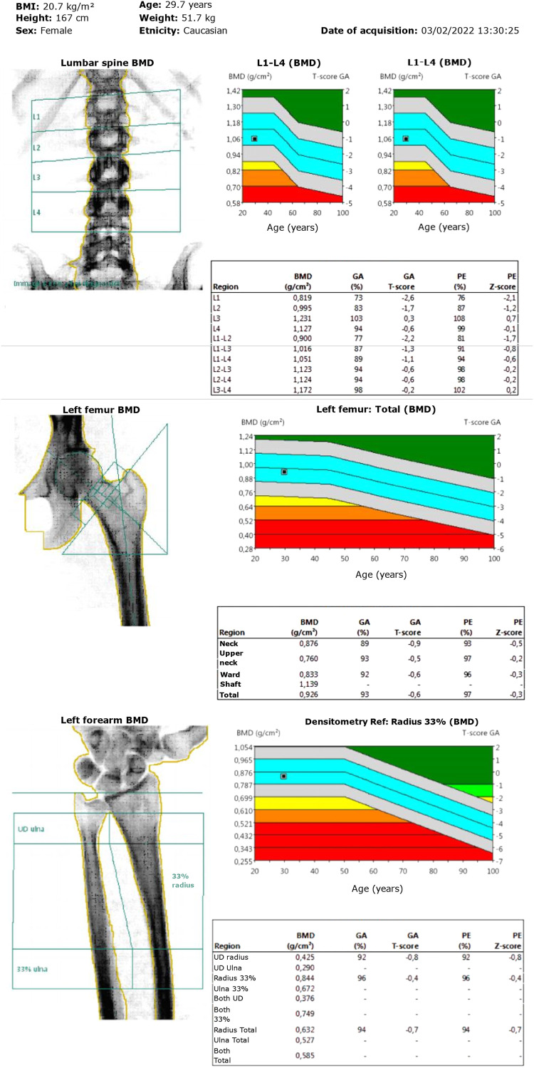 Figure 4.