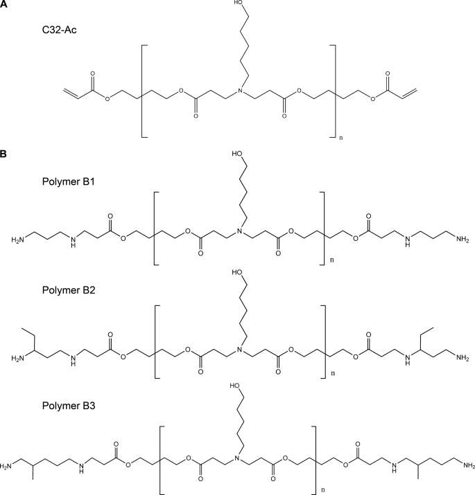 FIGURE 1.