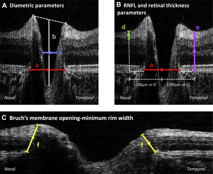 Figure 1