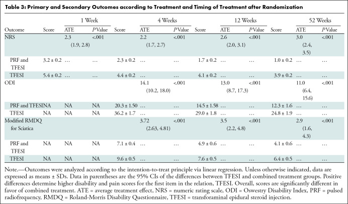 graphic file with name radiol.221478.tbl3.jpg