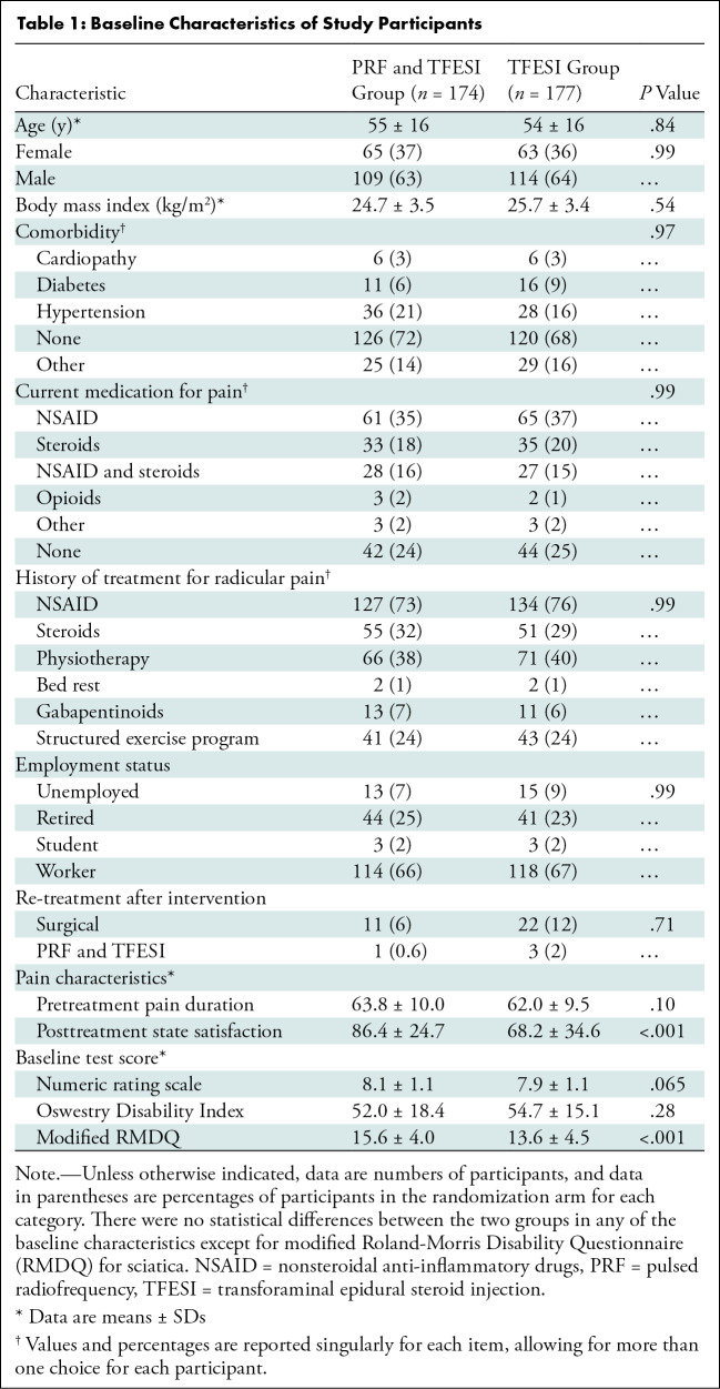 graphic file with name radiol.221478.tbl1.jpg