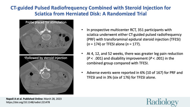 graphic file with name radiol.221478.VA.jpg