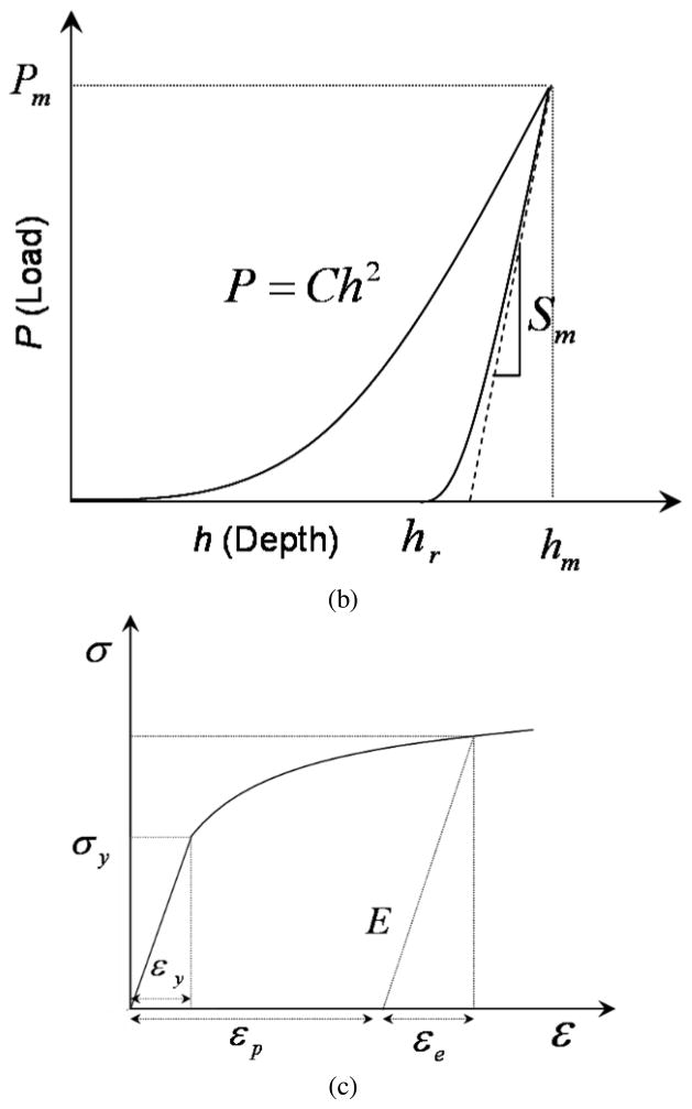 Fig.1