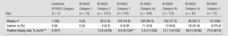 graphic file with name radiol.13122829.tbl4.jpg