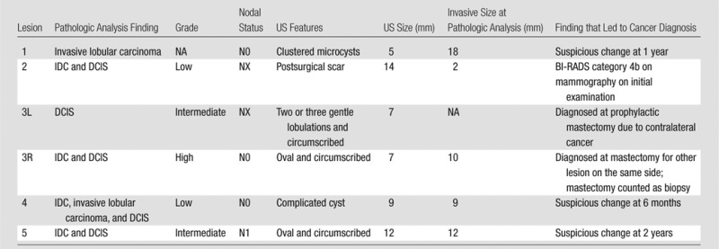 graphic file with name radiol.13122829.tbl5.jpg