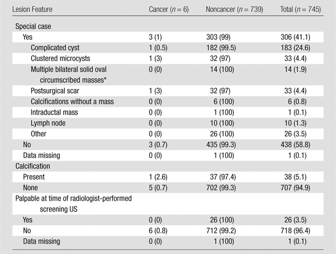 graphic file with name radiol.13122829.tbl2.jpg