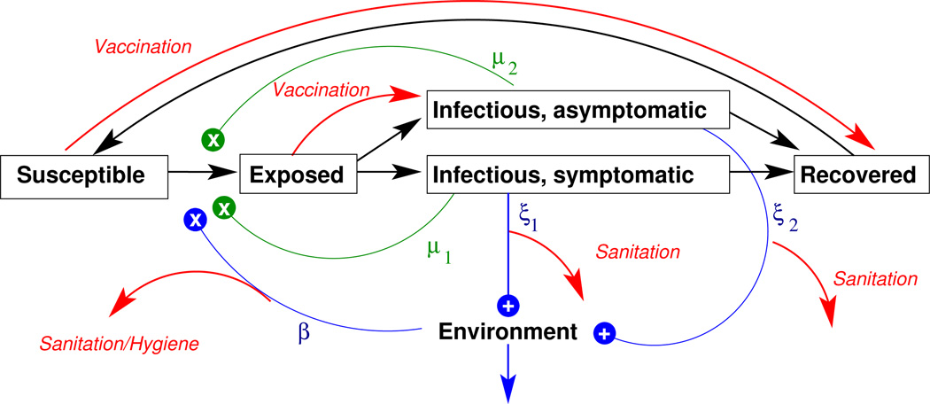 Fig. 11.1