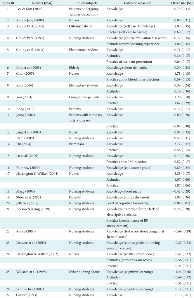 graphic file with name hir-16-149-i001.jpg