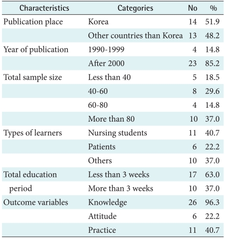 graphic file with name hir-16-149-i002.jpg