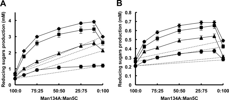 FIGURE 11.