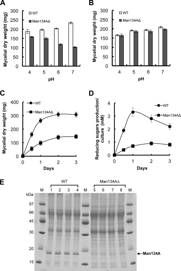 FIGURE 12.