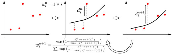 Fig. 3